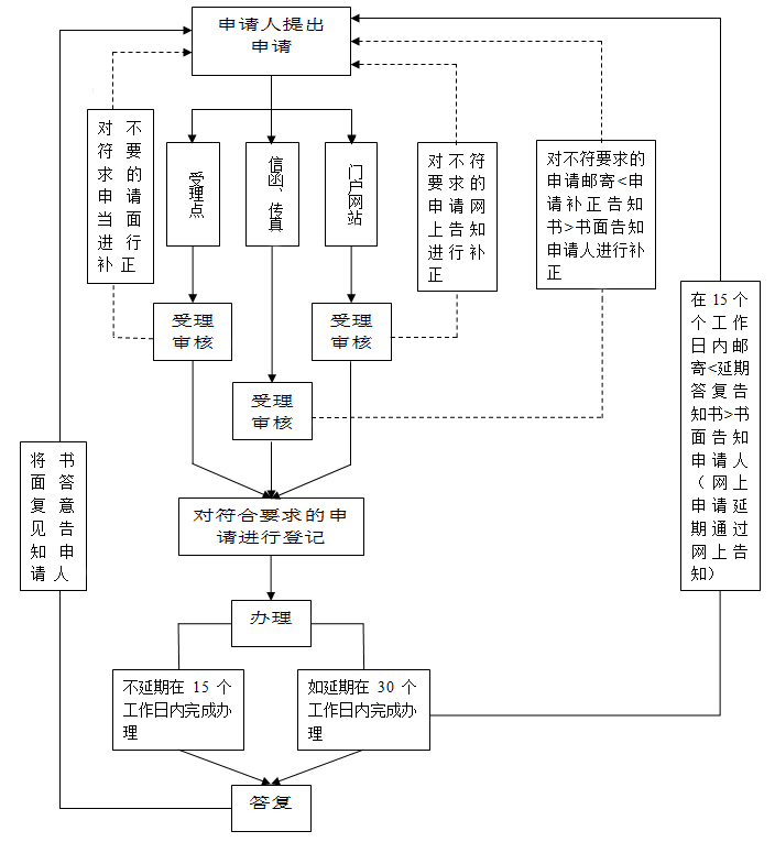 申请流程.jpg